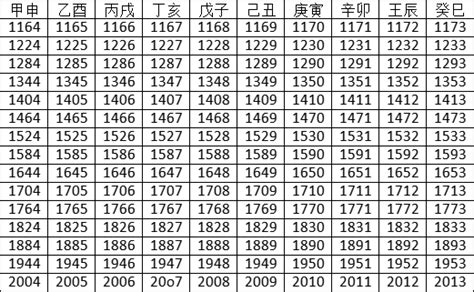 2023什麼年天干地支|2023年阴历阳历对照表，2023年农历阳历表带天干地支，2023万。